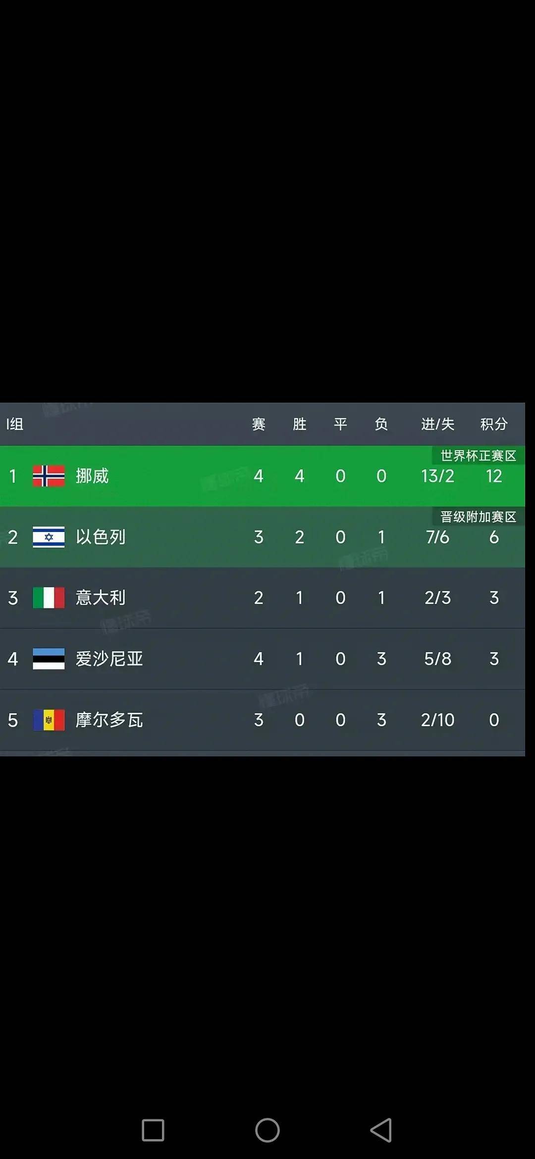 在线牛牛-包含欧洲预选赛比赛轮次揭晓，各队怎样备战迎战的词条